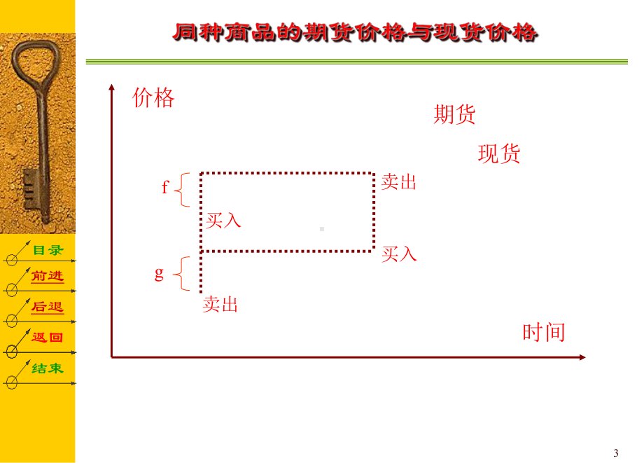 期货市场套期保值交易PPT课件.ppt_第3页