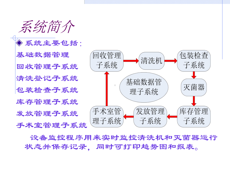 消毒供应中心质量追溯管理系统-PPT课件.ppt_第3页