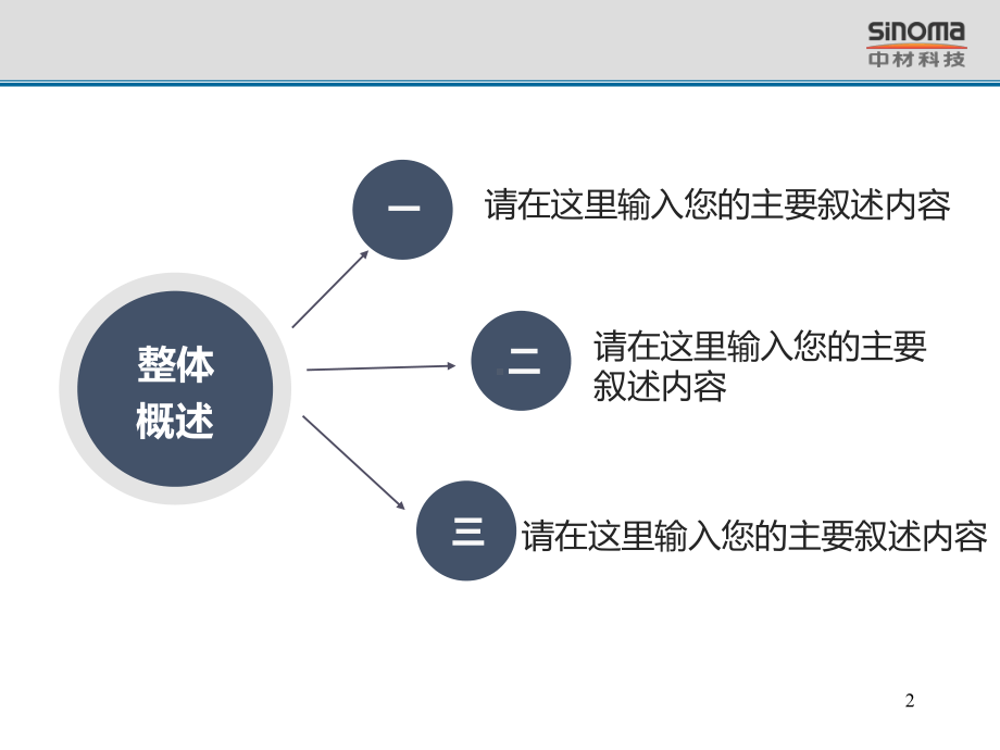 复合材料废弃物回收利用技术与发展PPT课件.ppt_第2页