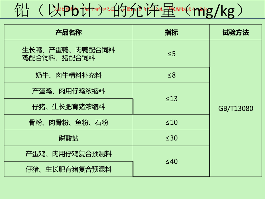 饲料卫生指标课件.ppt_第1页