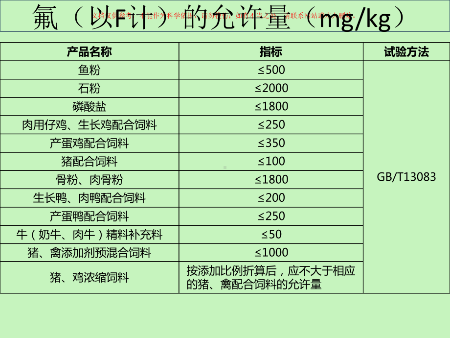 饲料卫生指标课件.ppt_第2页