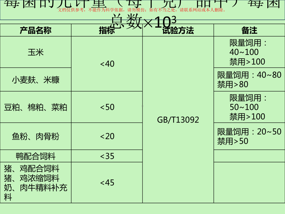 饲料卫生指标课件.ppt_第3页