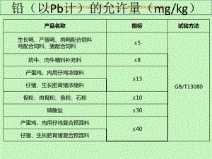 饲料卫生指标课件.ppt