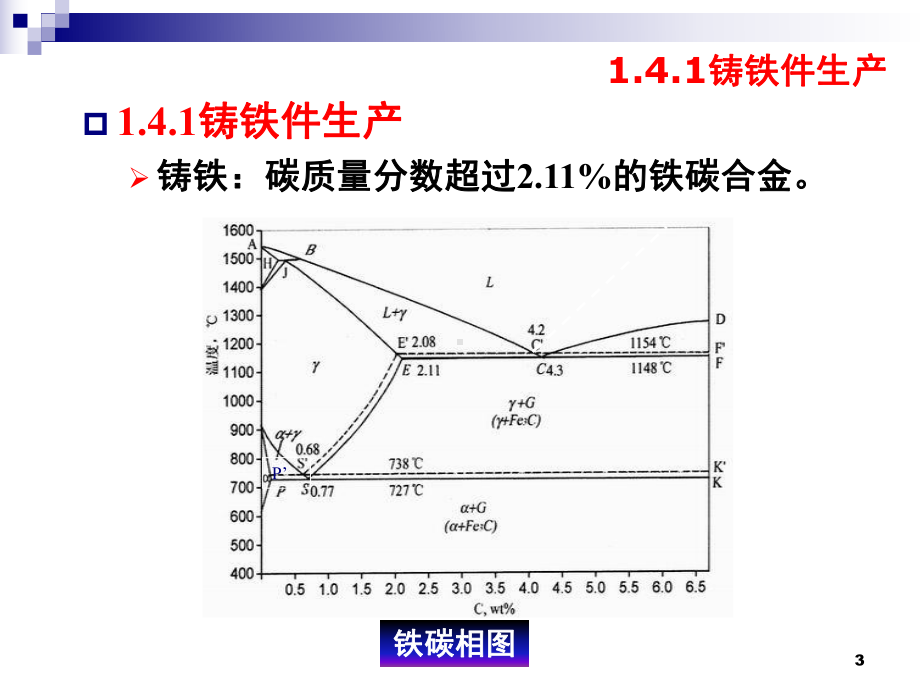 14-常用合金铸件的生产PPT课件.ppt_第3页