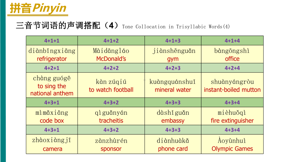 HSK标准教程HSKL专题培训课件.ppt_第2页