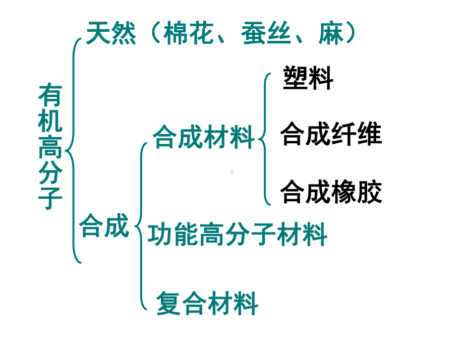 选修5-应用广泛的高分子材料课件.ppt_第3页