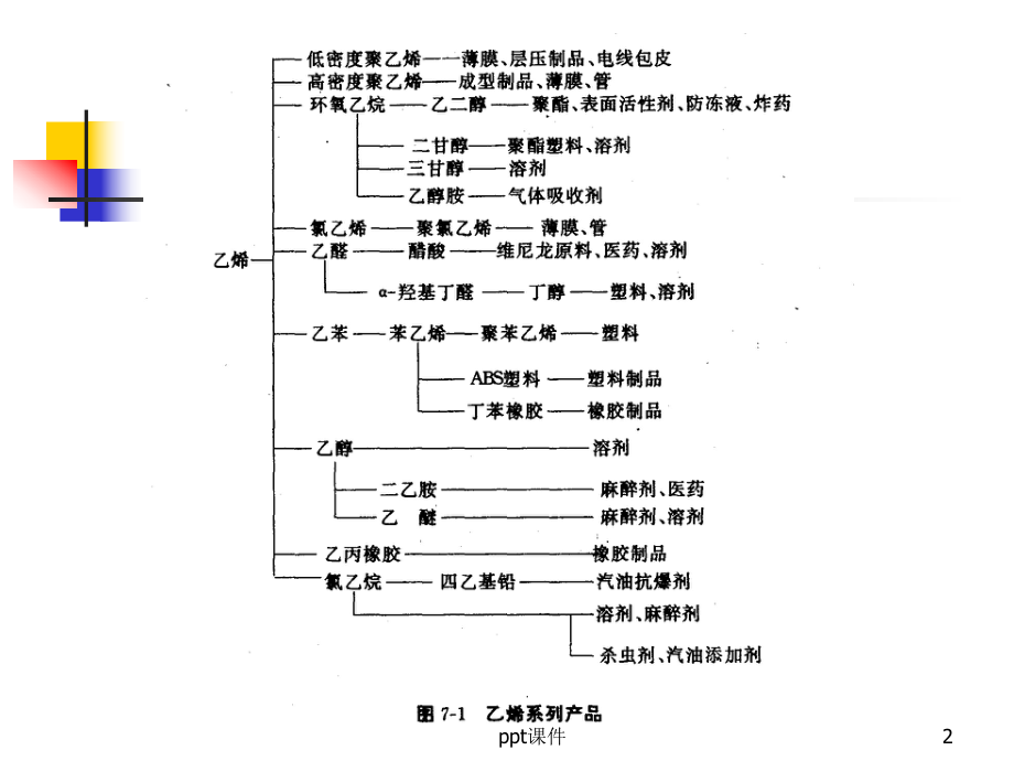 石油产品加工-ppt课件.ppt_第2页