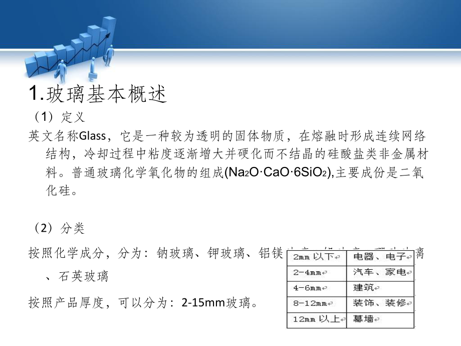 玻璃期货分析报告ppt课件.ppt_第2页