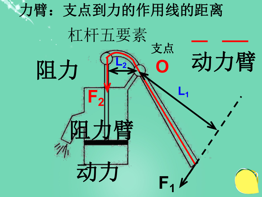 八年级物理下册《6.5探究杠杆的平衡条件》课件粤教沪版(精).ppt_第3页