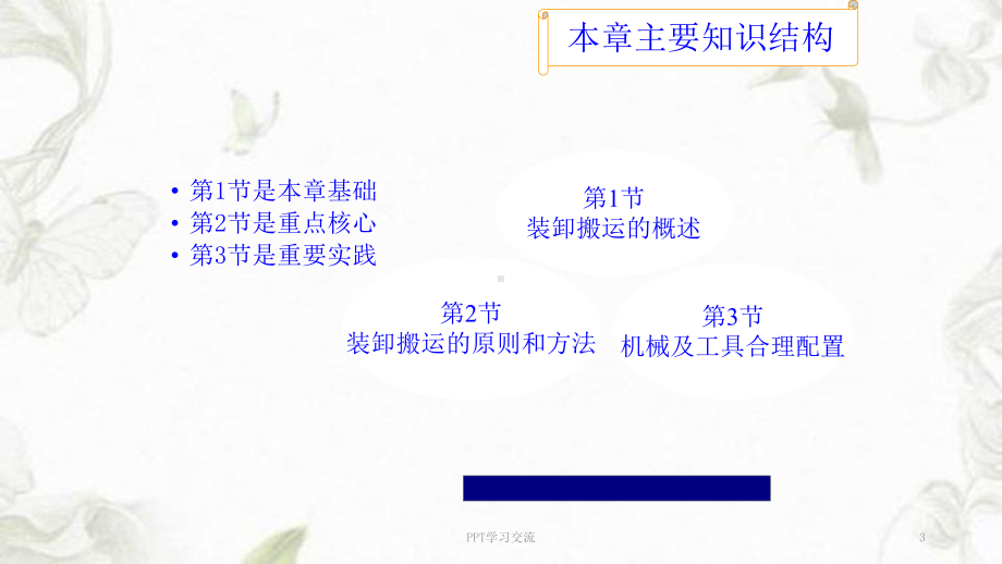 装卸搬运课件.ppt_第3页