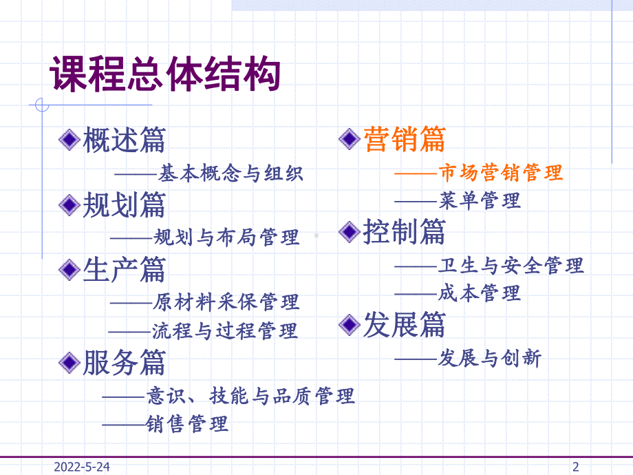 第七章-餐饮市场营销管理-PPT课件.ppt_第2页