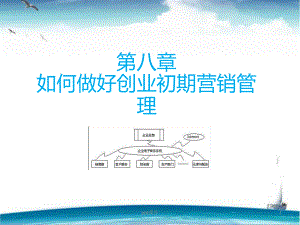 如何做好创业初期营销管理-ppt课件.ppt