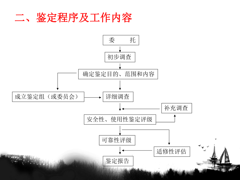 民用建筑可靠性鉴定标准-ppt课件.ppt_第2页