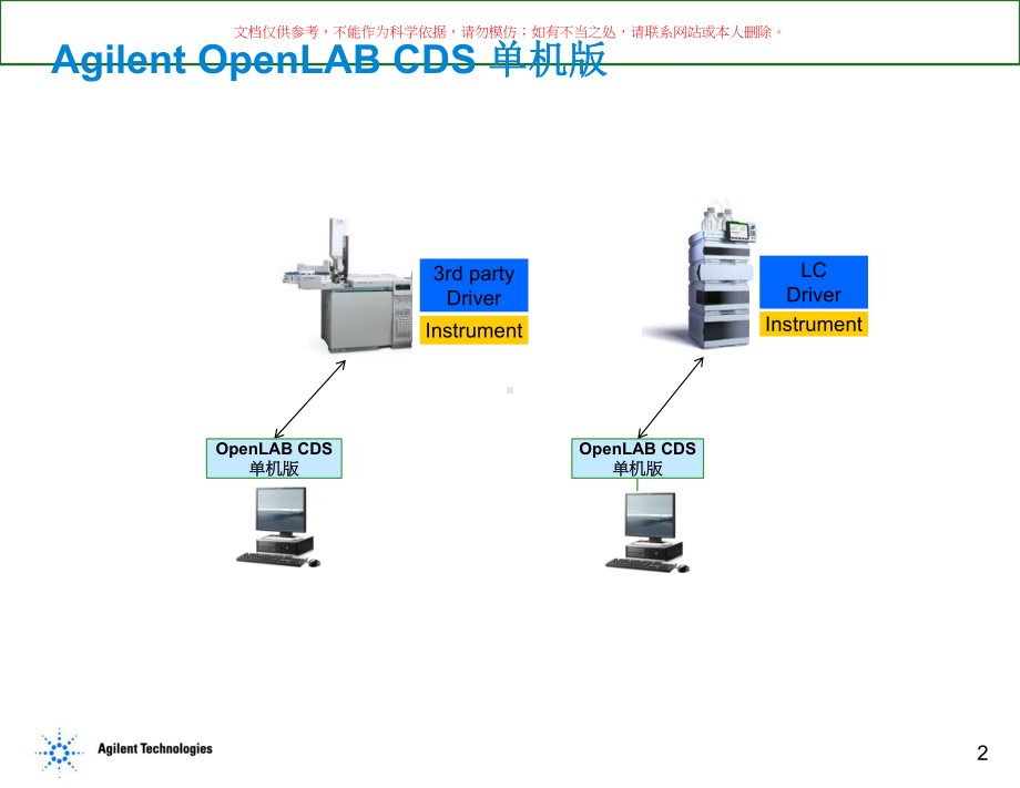 安捷伦液相培训新版软件使用课件.ppt_第2页