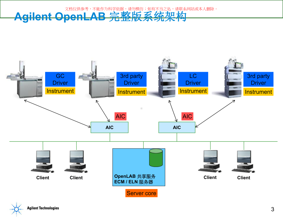 安捷伦液相培训新版软件使用课件.ppt_第3页