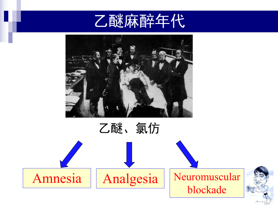 ERAS理念下的肌松管理PPT课件.pptx_第3页