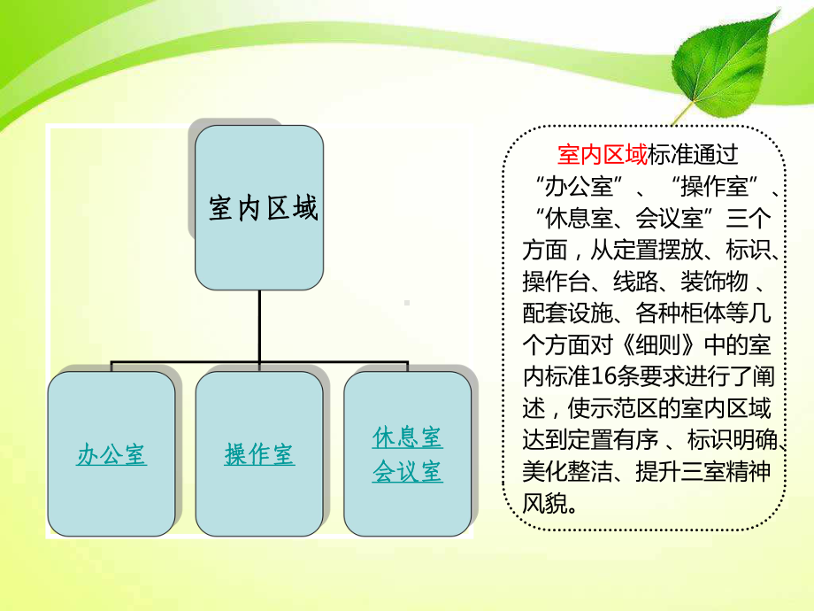 现场示范区可视化标准知识课件(干货内容-下载即用.pptx_第3页