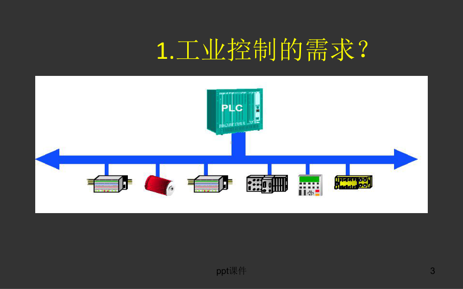 工业控制网络-ppt课件.ppt_第3页