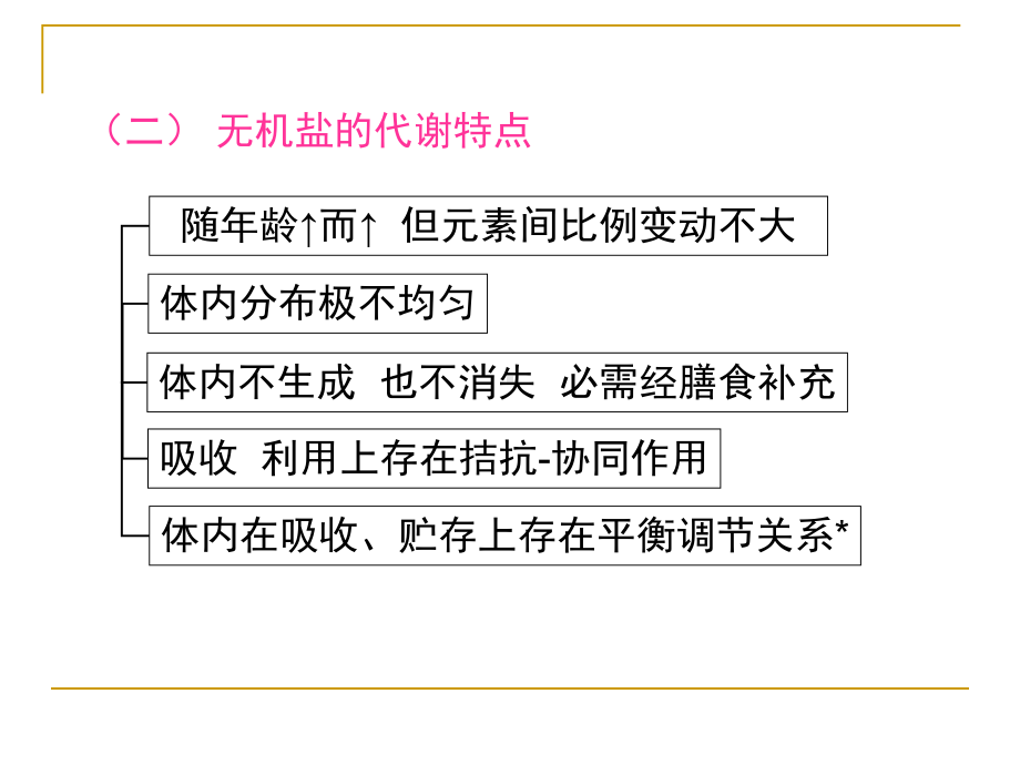 食品营养学矿物质PPT课件.pptx_第3页