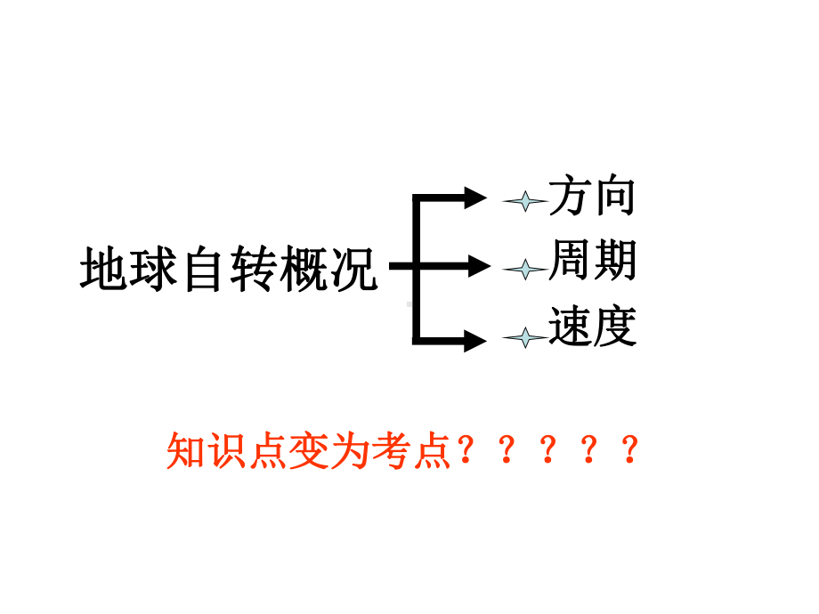 地理：1.6地球运动的地理意义(二)-课件-(大.ppt_第2页