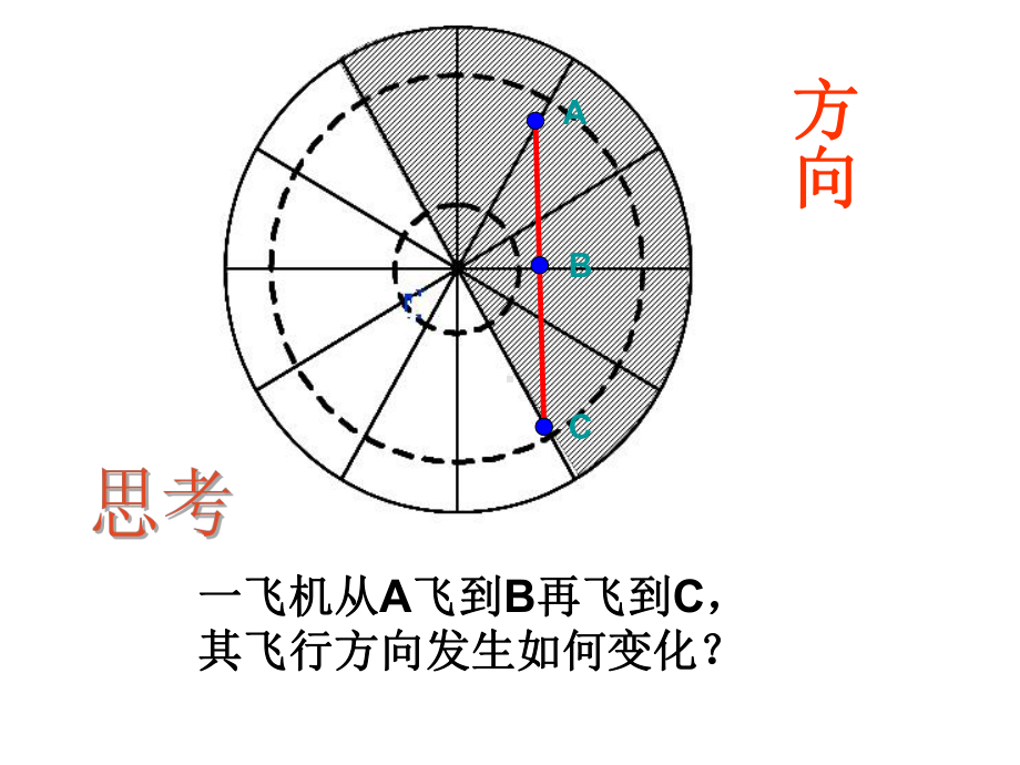 地理：1.6地球运动的地理意义(二)-课件-(大.ppt_第3页