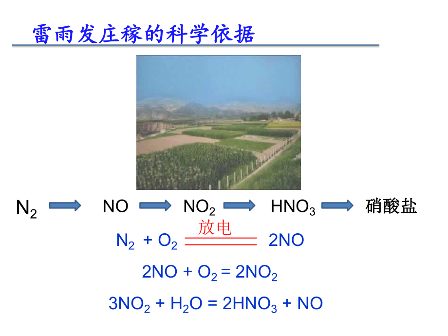 课件—氮的固定.ppt_第2页