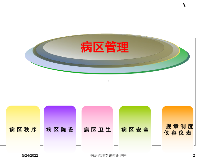 病房管理专题知识讲座培训课件.ppt_第2页