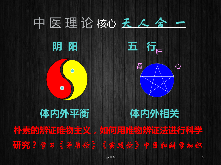 生命网络调控与妇女健康-PPT课件.ppt_第3页