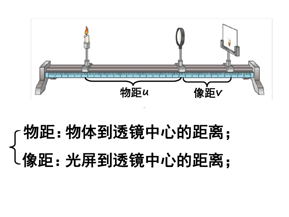 初二物理凸透镜成像规律课件.ppt.ppt_第3页