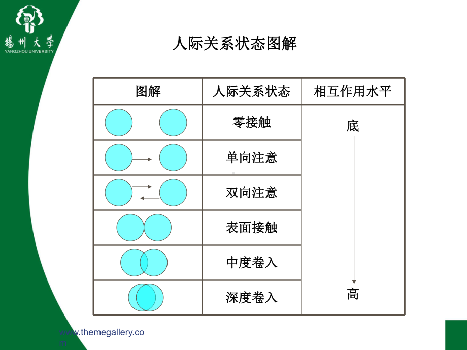 建立良好人际关系-PPT课件.ppt_第2页