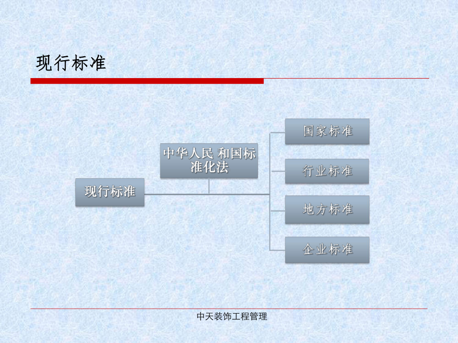 《住宅装饰装修工程施工规范培训》课件教材.ppt_第2页