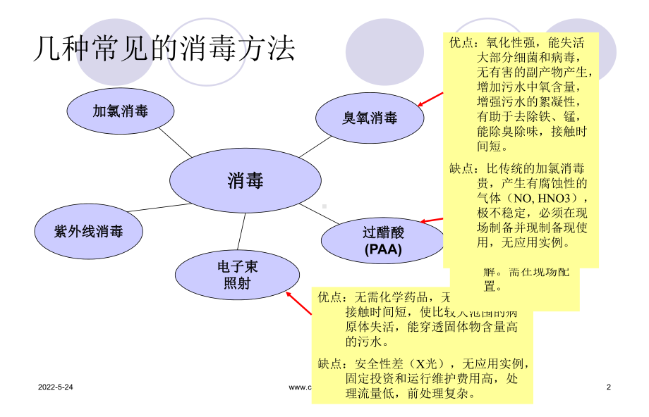 最新紫外线消毒原理主题讲座课件.ppt_第2页