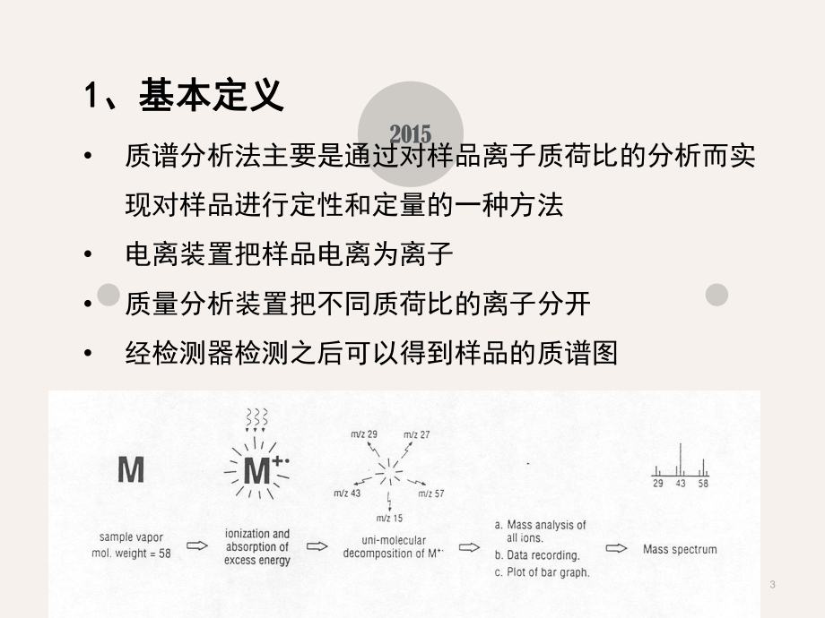 质谱分析仪-ppt课件.ppt_第3页