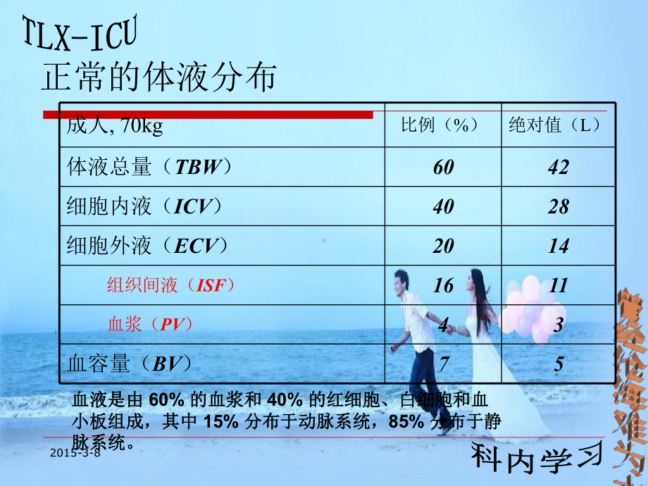 液体管理PPT课件.ppt_第2页