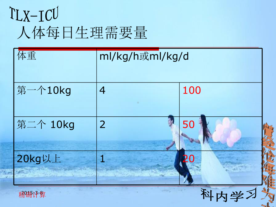 液体管理PPT课件.ppt_第3页