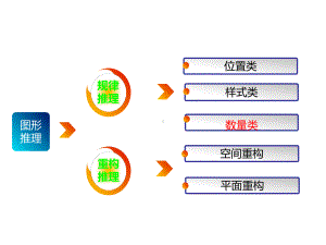 数量类图形推理精品PPT课件.pptx