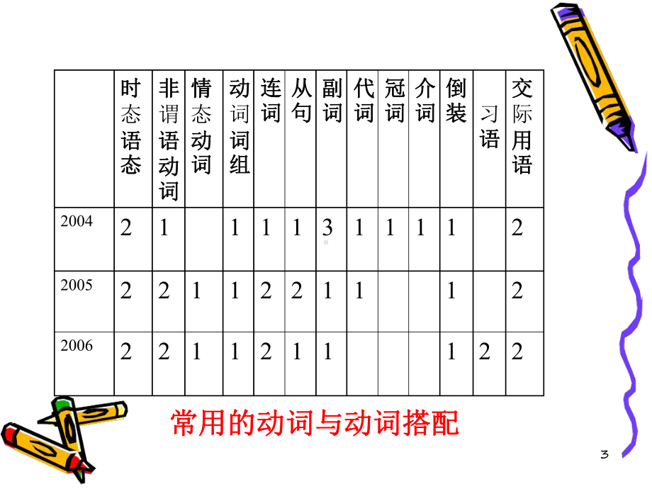 初中英语-语法填空解题方法课件.ppt_第3页