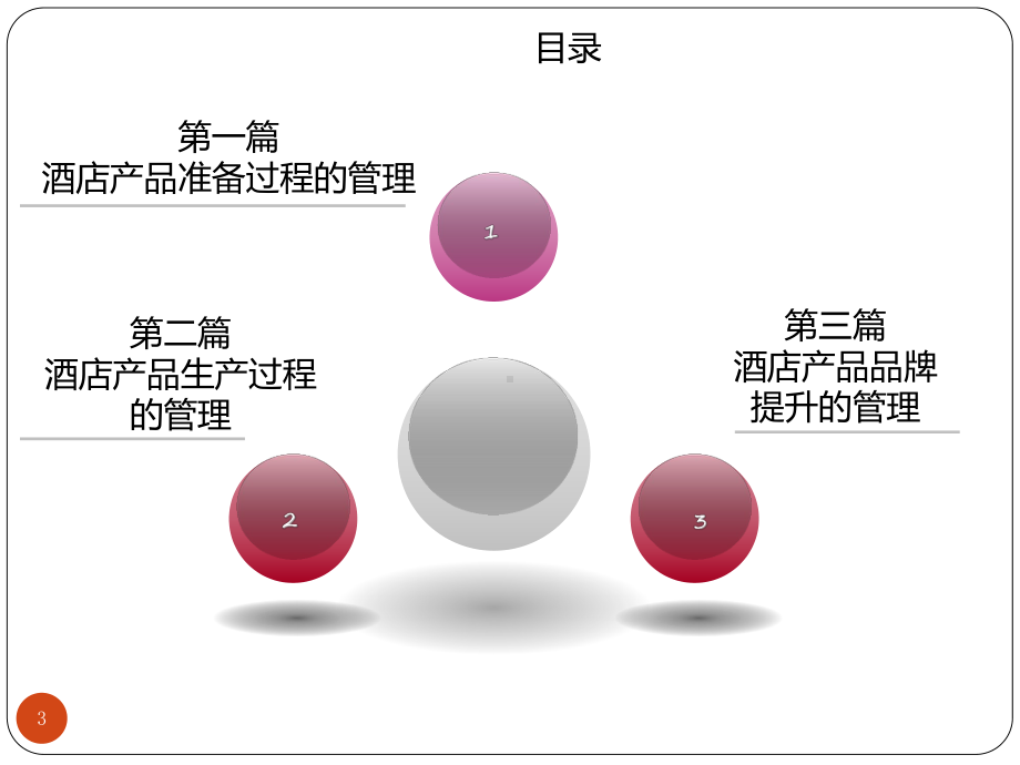 酒店管理概论教学PPT课件.ppt_第3页