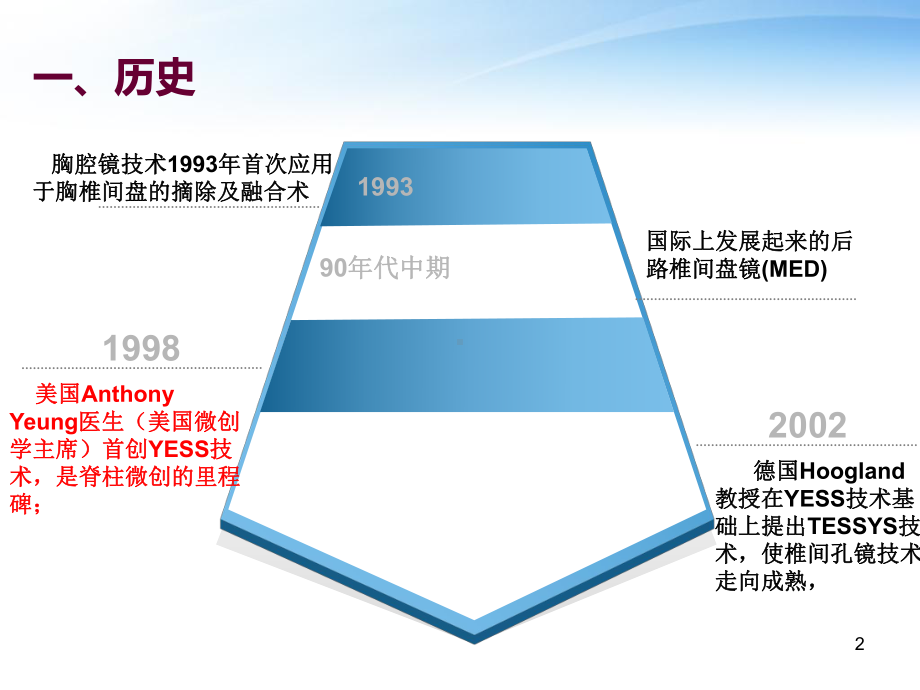 椎间孔镜PPT课件.ppt_第2页