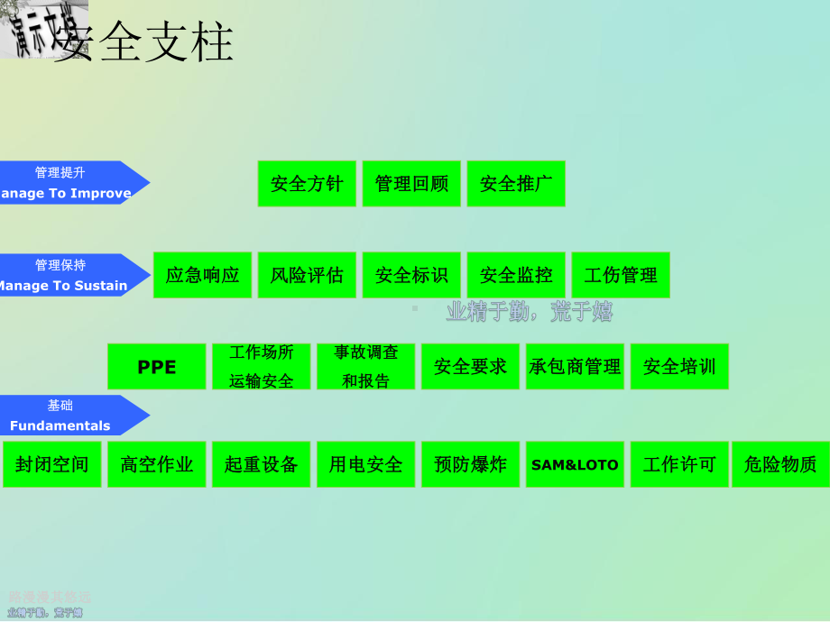 安全支柱培训课件.ppt_第2页