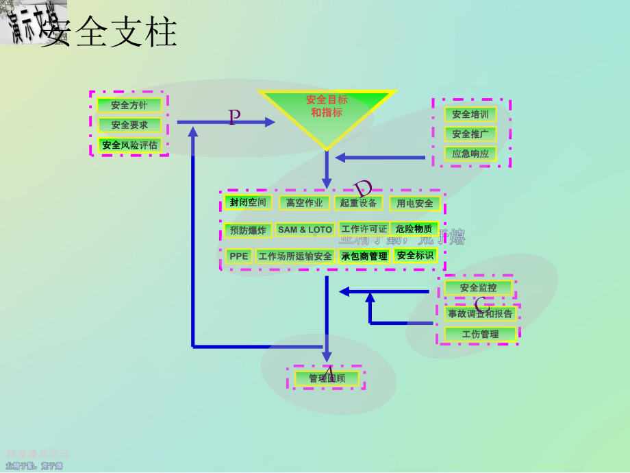 安全支柱培训课件.ppt_第3页