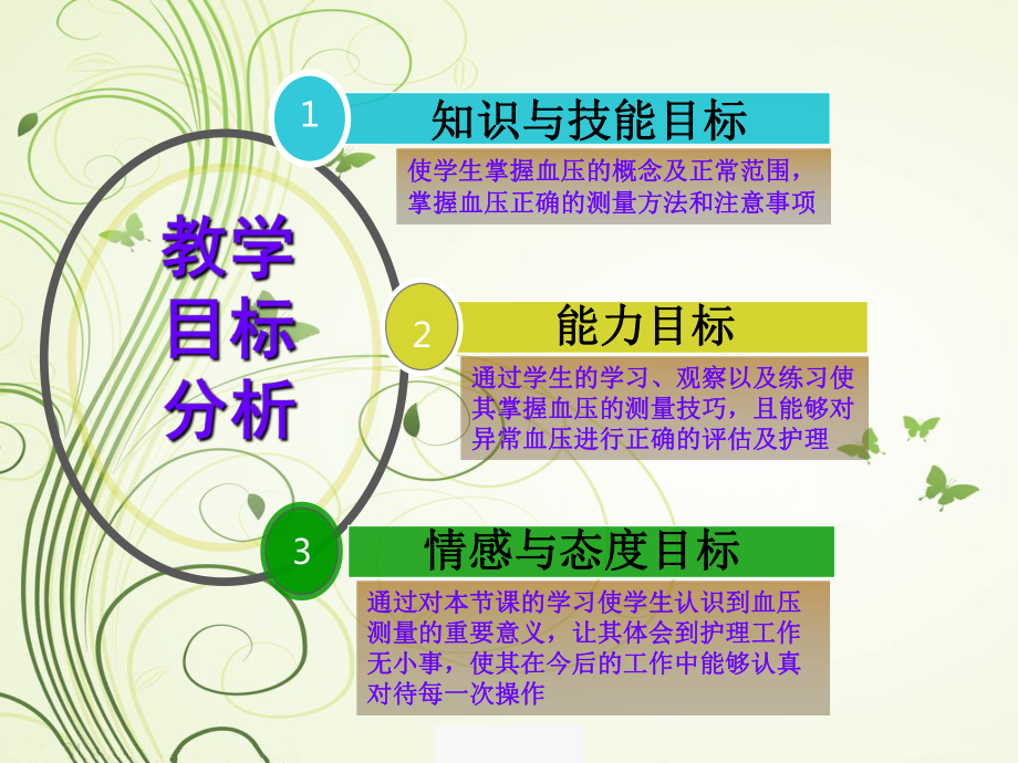 血压的测量方法PPT培训课件.ppt_第3页