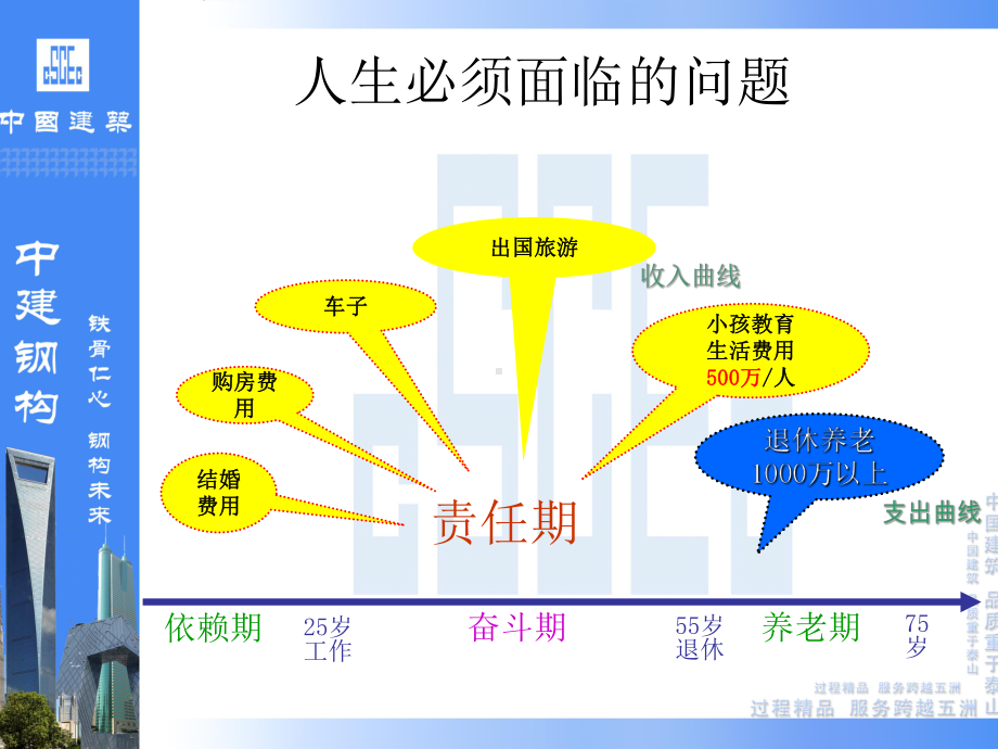 基金投资基础知识ppt课件.ppt_第2页