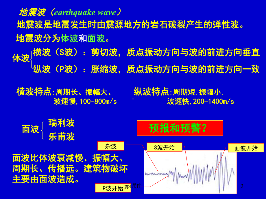 抗震设计知识-ppt课件.ppt_第3页