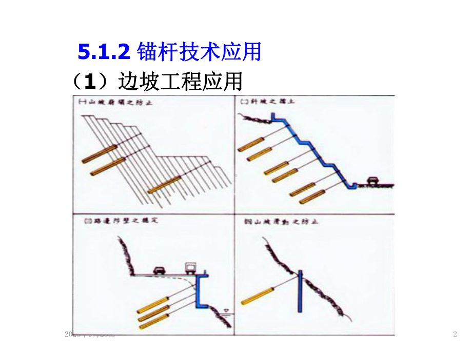 锚杆施工技术(5)解析PPT课件.ppt_第2页