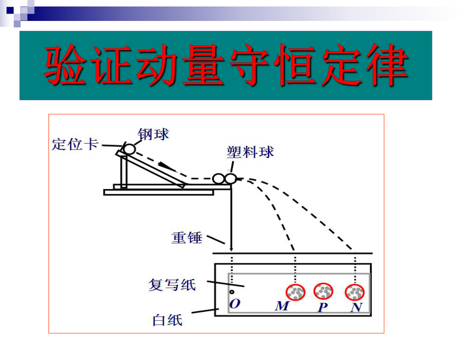 动量守恒定律实验PPT课件.ppt_第1页