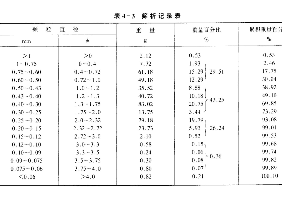 《粒度分布图》PPT课件.ppt_第2页