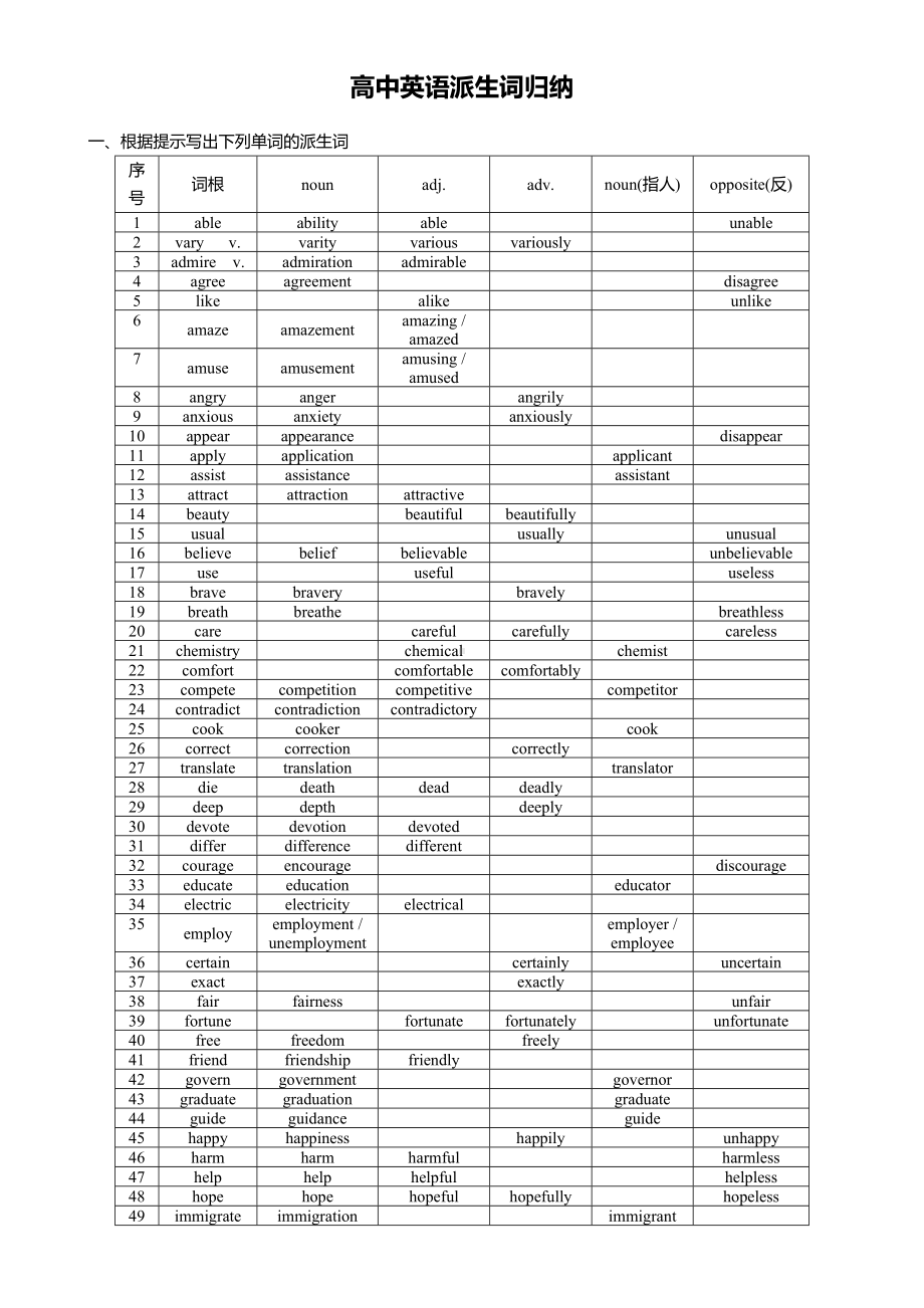 高中英语派生词归纳(附答案).doc_第1页