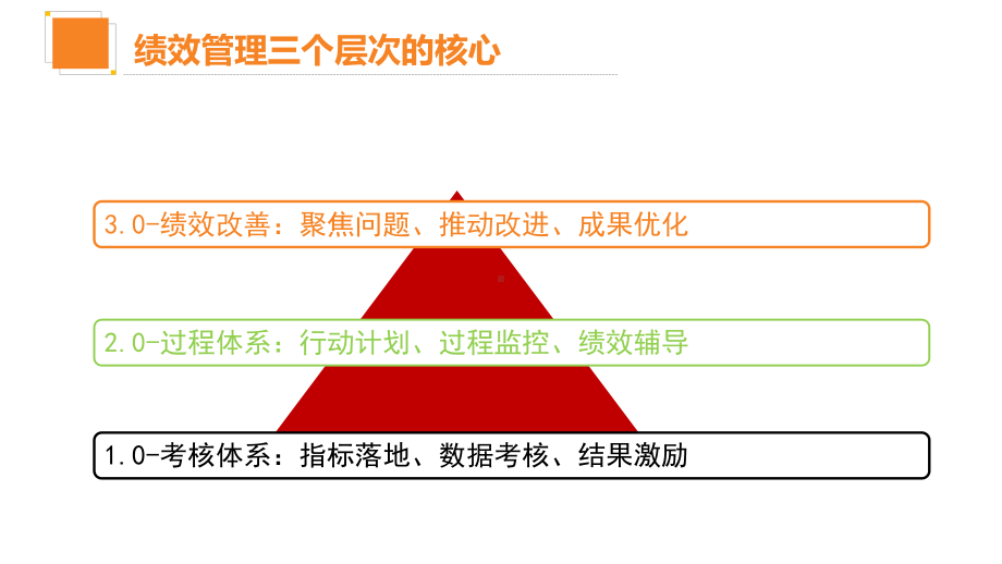 战略绩效落地的路径与方法ppt课件.ppt_第3页