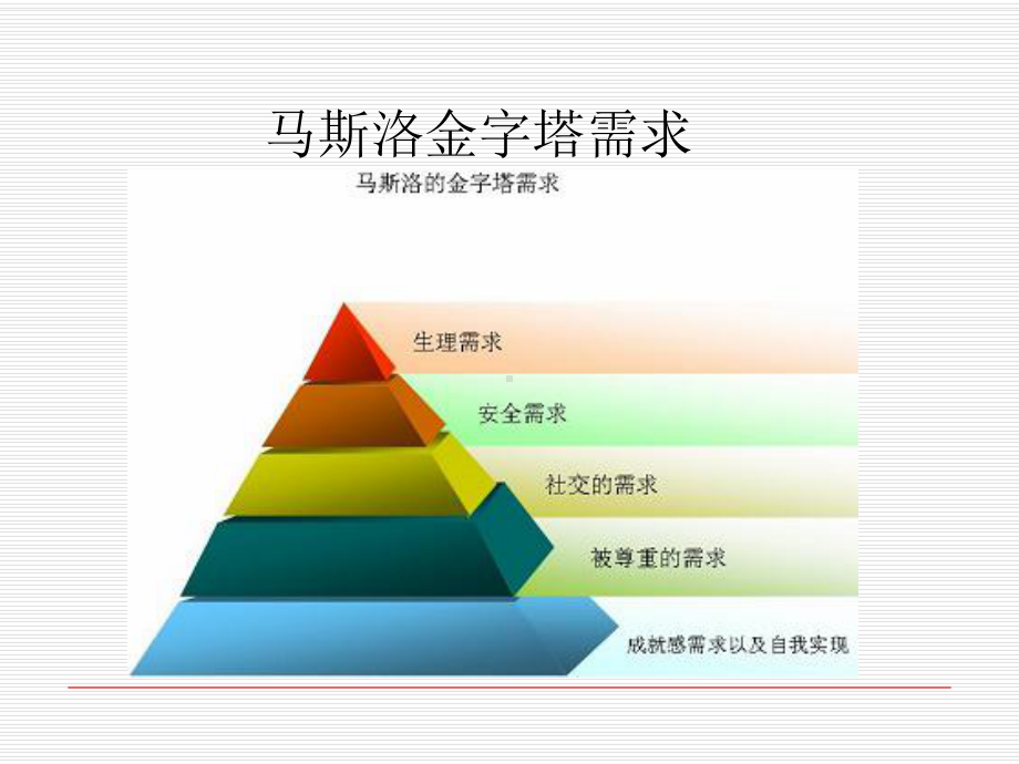 健身基础理论专题培训课件.ppt_第3页